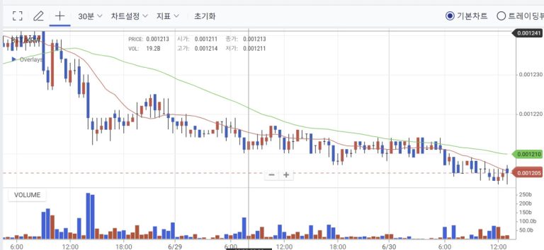 비트토렌트 코인 시세