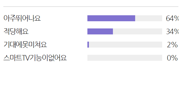 스마트 tv 기능